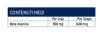 Beta ALANINE - Endurance Enhanced Formula - foto 2